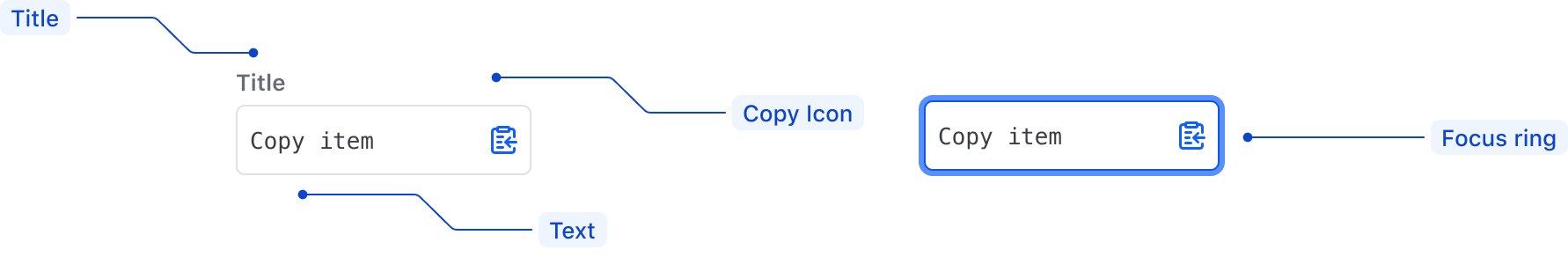 Dropdown CopyButton anatomy